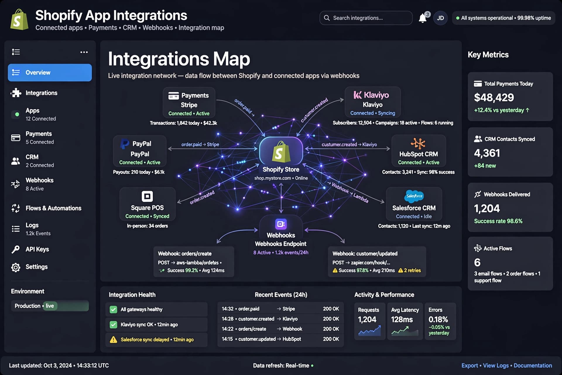 Shopify app integrations, payments, CRM, and webhooks concept